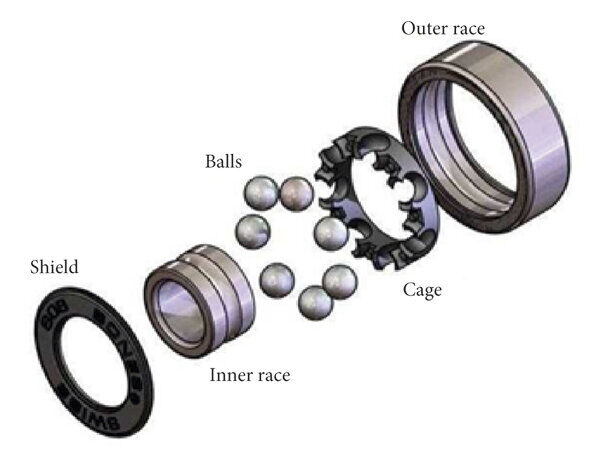 Ball bearing components diagram