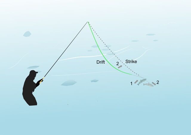 Tenkara strike detection method
