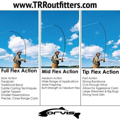 Bass fishing with appropriate fly rod action