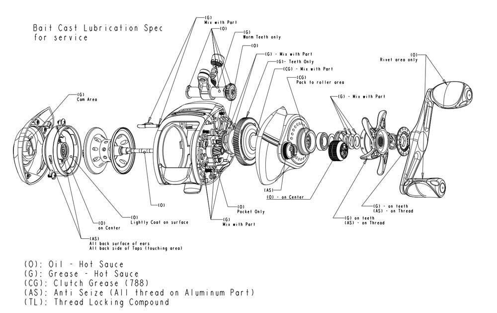 Reel bearing maintenance
